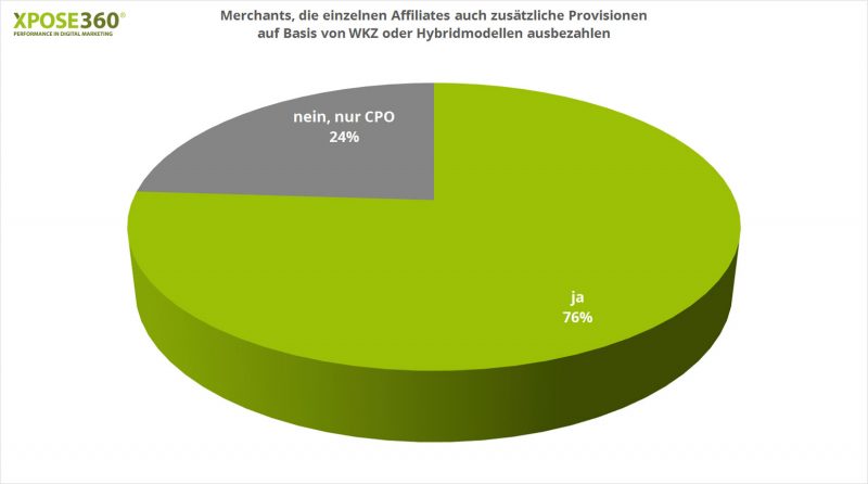 CPO, WKZ, Merchant, Merchants, Affiliate Marketing, Esports, eSports, Influencer Marketing