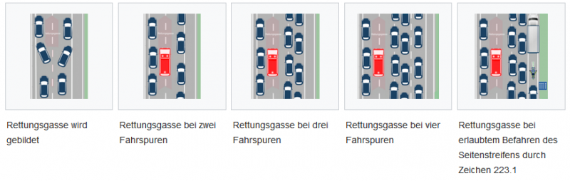 Grafik von Rettungsgassen in Deutschland