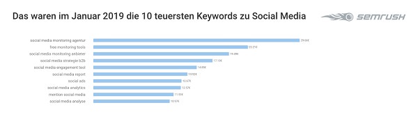 Social Media Keywords, Google-Keywords, Google-Suchbegriffe, Google Suchanfragen, Google Begriffe, Google Keywords, Tech-Keywords