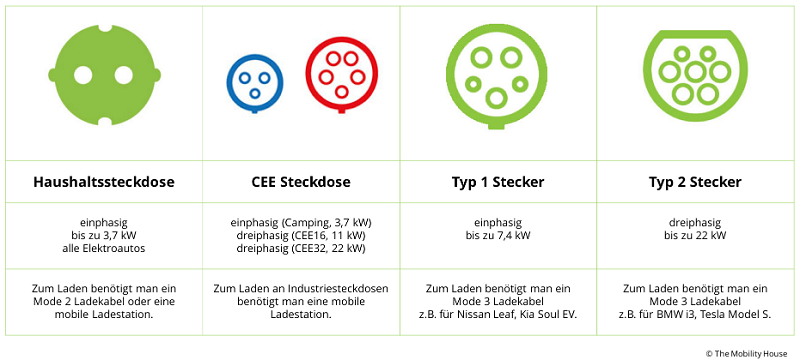 Grafik Stecker AC-Laden