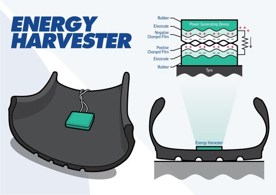 Falken, Falken Tyre, Energy Harvester, Elektroautos, Autoreifen