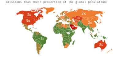 Data is Beautiful. CO2, Emissionen, Klimawandel