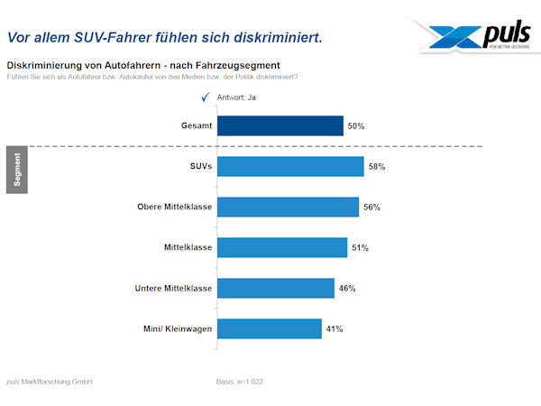 SUV, Grafik, Auto, Puls, IAA