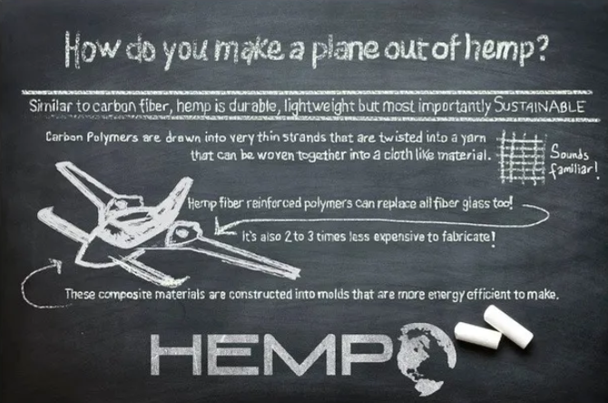 Hanf-Flugzeug, Hanf, Hempearth, Cannabis