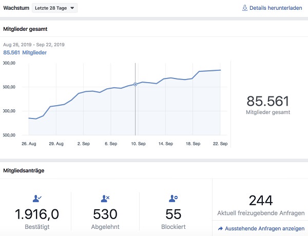 Facebook Insights, Facebook Group Insights, Facebook Gruppen Insights, Social Media Management