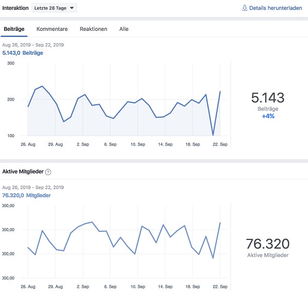 Facebook Insights, Facebook Group Insights, Facebook Gruppen Insights, Social Media Management