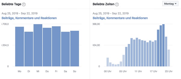 Facebook Insights, Facebook Group Insights, Facebook Gruppen Insights, Social Media Management