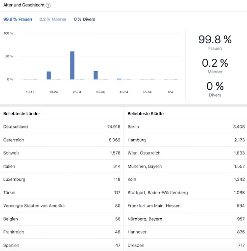 Facebook Insights, Facebook Group Insights, Facebook Gruppen Insights, Social Media Management