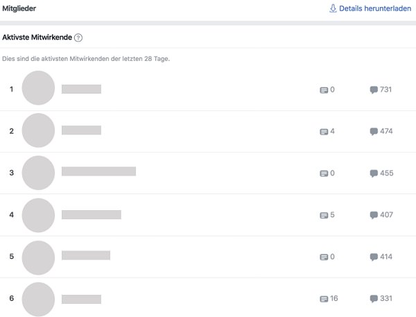 Facebook Insights, Facebook Group Insights, Facebook Gruppen Insights, Social Media Management