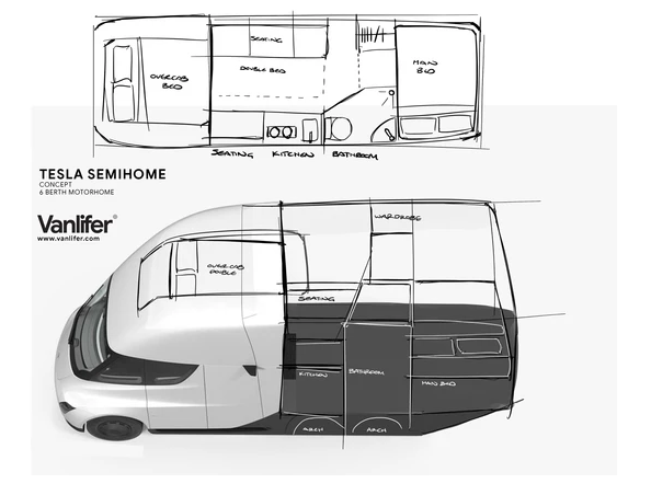 Tesla Semi, Wohnmobil elektrisch, Vanlifer