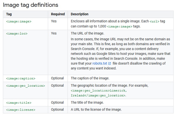 Bilder-Sitemap, Bilder-SEO, Bilder SEO, Image Tag Definitions