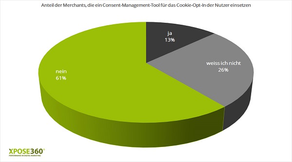 Consent Management, Consent-Management-Tools