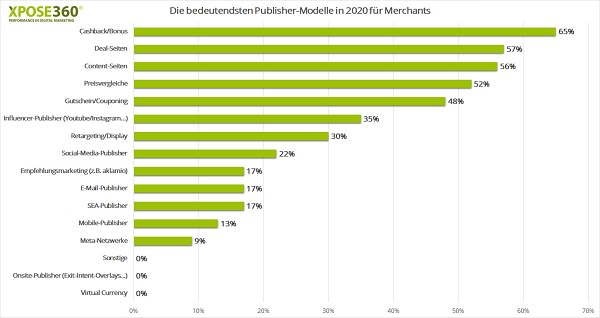 Publisher-Modelle, Merchants