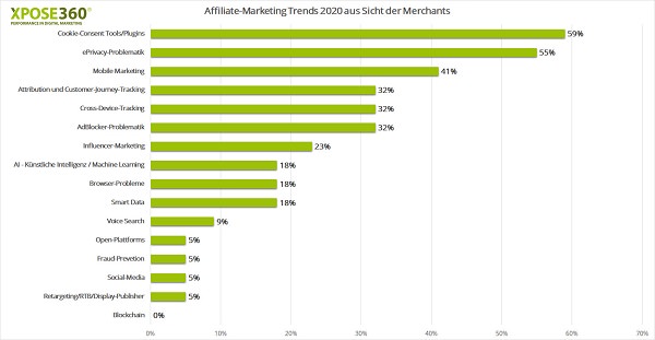 Trends Affiliate Marketing 2020