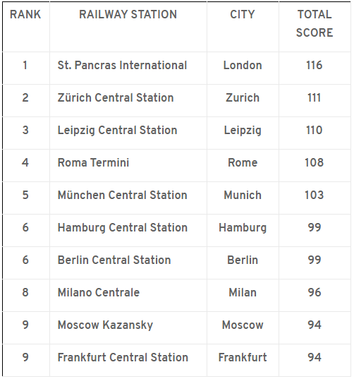 CCC, Bahnhöfe Europa, Zug, Deutsche Bahn