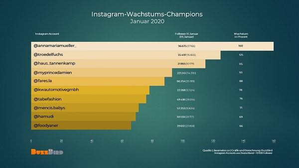 deutsche Influencer, Influencer to watch, Instagrammer to watch, deutsche Influencer im Januar