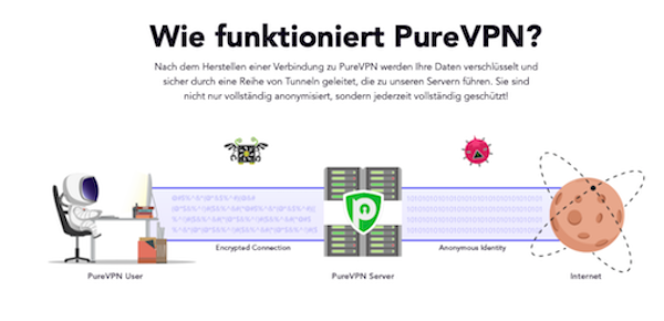 Pure VPN Funktion