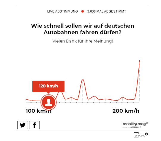 Tempolimit Umfrage, Autobahn, Abstimmung, Stimmungsbild