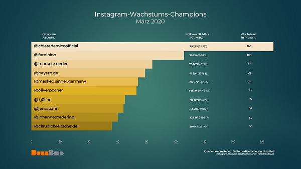 deutsche Instagrammer, deutsche Instagram-Influencer, deutsche Influencer, Influencer Marketing