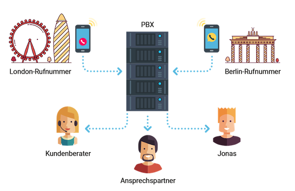 Cloud-PBX Zadarma