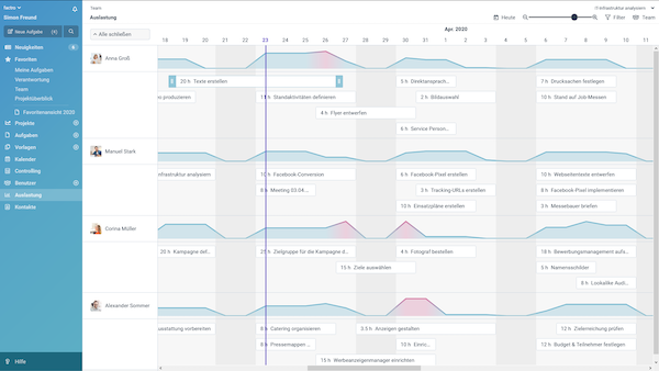 factro Dashboard