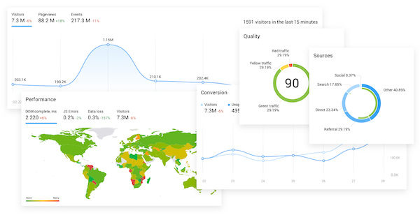 Finteza-Dashboard-Analyse