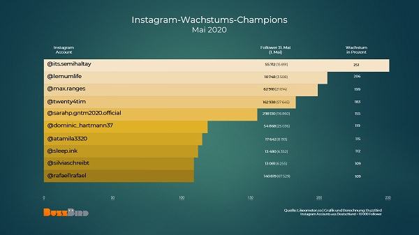 Instagram, deutsche Instagram-Accounts, deutsche Instagram-Influencer, deutsche Momfluencer