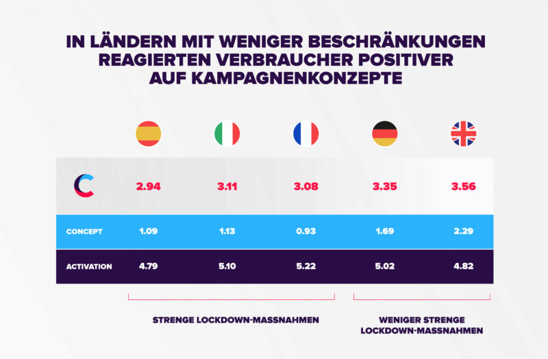 Werbekampagnen Reply Corona