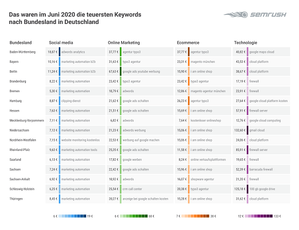 Google-Anfragen, Google-Suchanfragen, Google-Suche, E-Commerce, Technologie, Tech, Marketing, Online-Marketing, Social Media