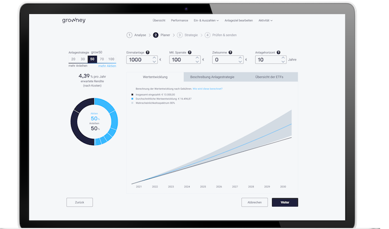 growney Zinsfalle entkommen