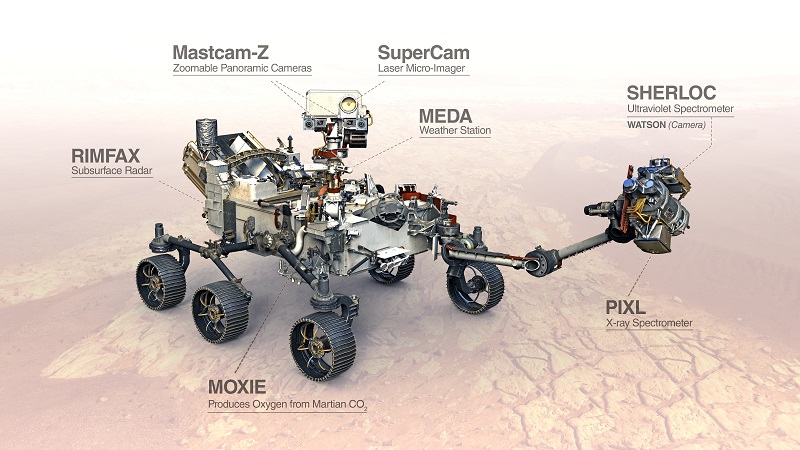 Perseverence Mars Rover, Technologie, Raumfahrt, Nasa