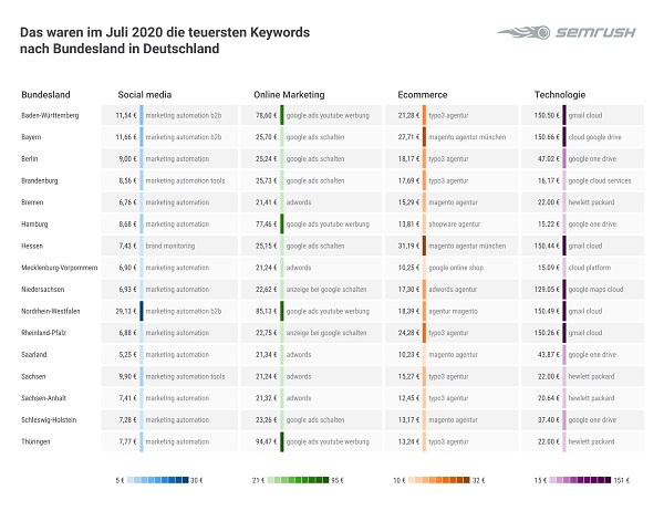 , Google-Keywords, teuerste Google-Anfragen, Google-Adwords-Analyse, Google-Ranking