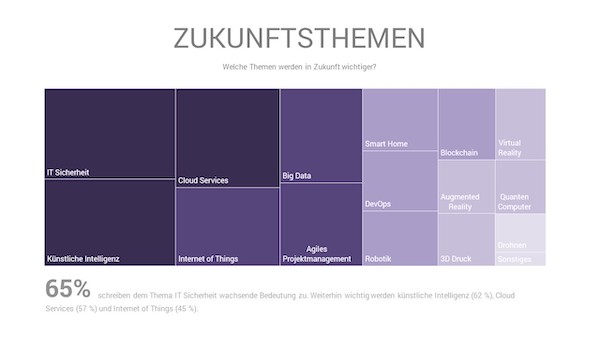 Freelancer-Kompass-2020-Zukunftsthemen