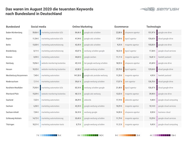 Google-Keywords, teuerste Google-Keywords, Google-Keyword-Analyse, Google Keywords Analyse