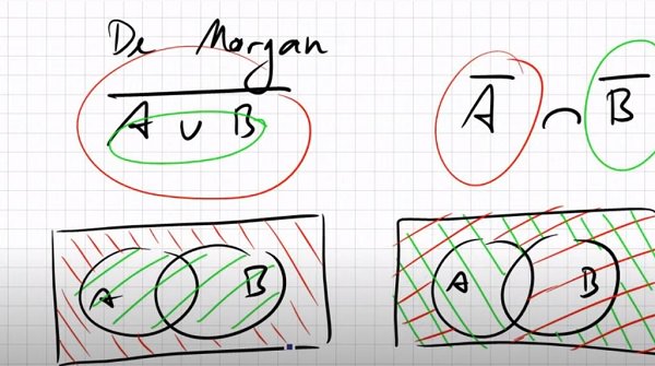 Venn-Diagramm, Euler-Diagramm, Mengen-Diagramm, intelligent wirken