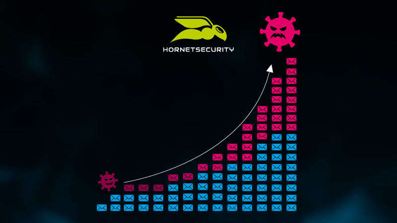 Cyberbedrohungen 2020 Hornetsecurity