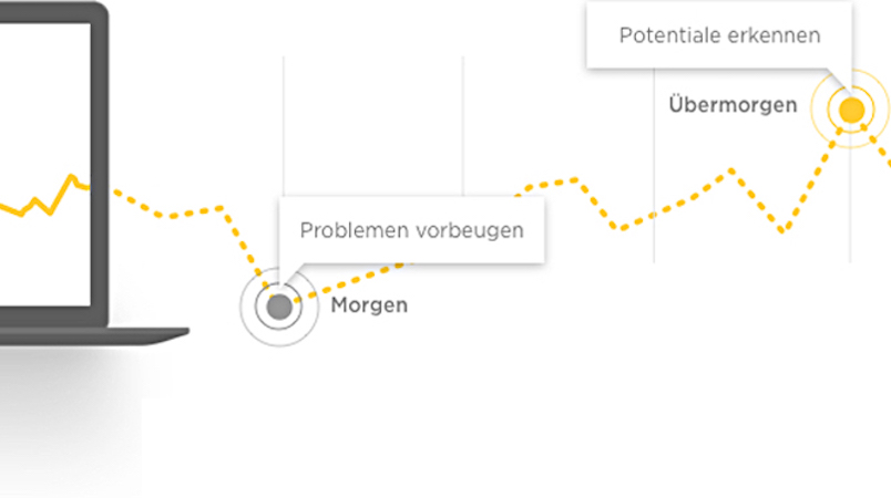 Geschäftskonto Commerzbank