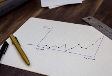 Graph, Entwicklung, Kurve, Diagramm, Facebook-Werbeanzeigen 2020