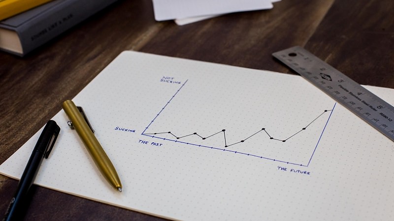 Graph, Entwicklung, Kurve, Diagramm, Facebook-Werbeanzeigen 2020