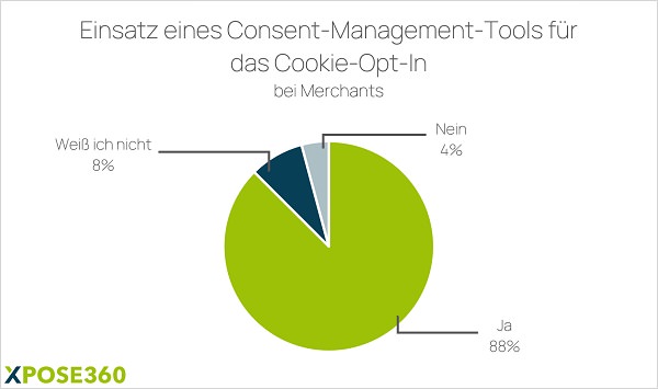 Consent Management, Consent-Management-Lösung, CMP, Consent Management Tool