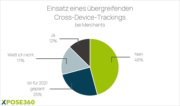 Cross Device Tracking im Affiliate Marketing