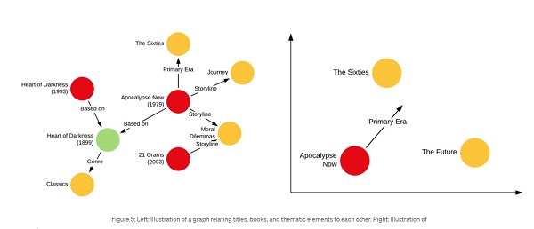 Knowledge Graph, Netflix KI