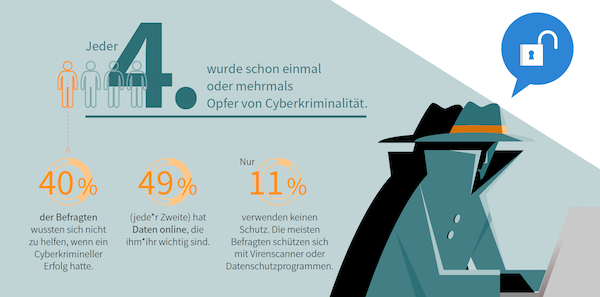 Gen Z Cyberkriminalität