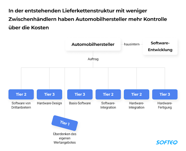 automotive-supply-chain-entstehende-lieferketten