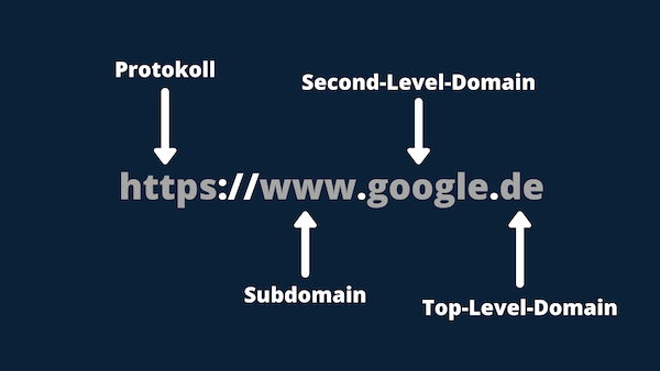 Was ist eine Subdomain?