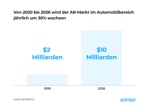 Augmented Reality Softeq Automobilindustrie