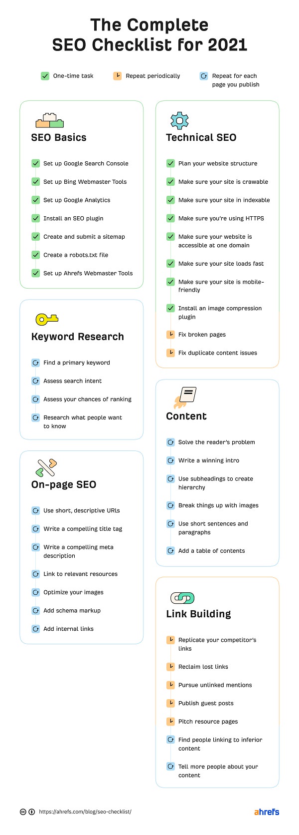 SEO, Suchmaschinenoptimierung, SEO 2021, SEO Checklist 2021, SEO-Checkliste 2021