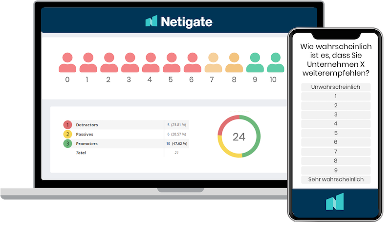 Netigate Kundenzufriedenheit Befragung