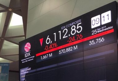 Börse im Minus, Börse Crash, Aktien verkaufen