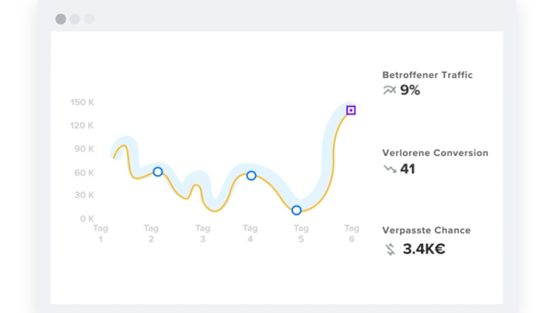 Contentsquare User-Experience-Plattform